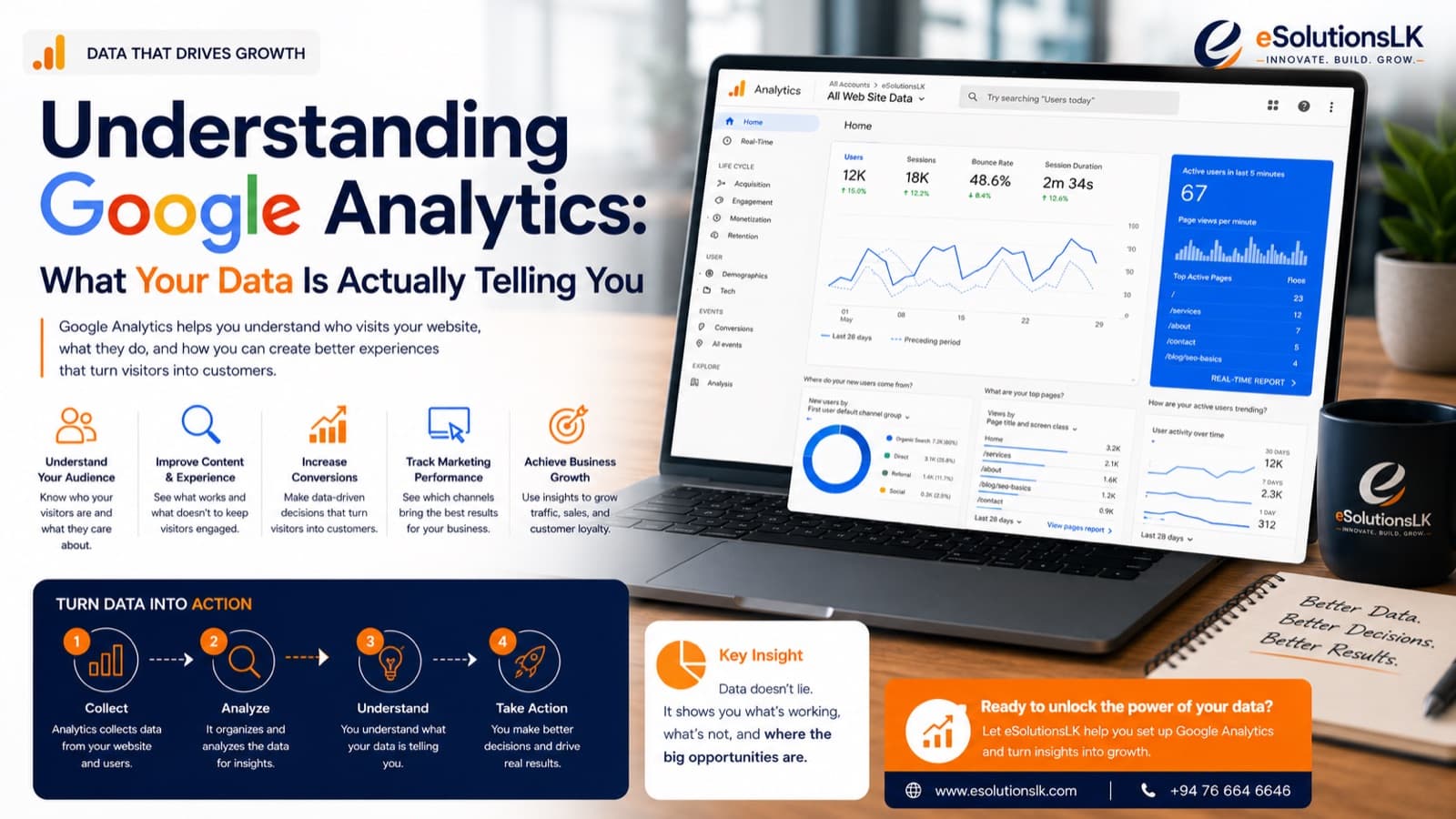 Understanding Google Analytics: What Your Data Is Actually Telling You